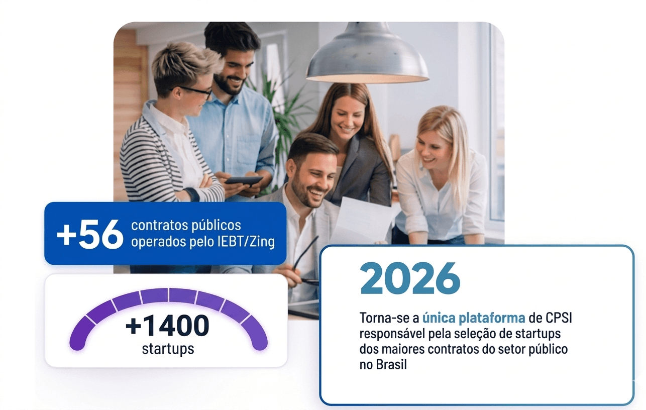 Gestão de CPSI
